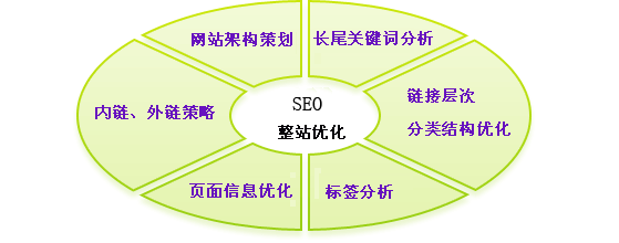 seoer交换友情链接行业现状