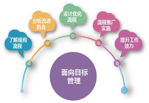 SEO优化网络名誉管理的技巧